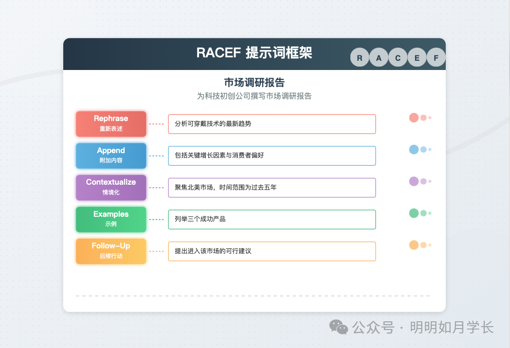 RACEF 提示词框架 配图 2