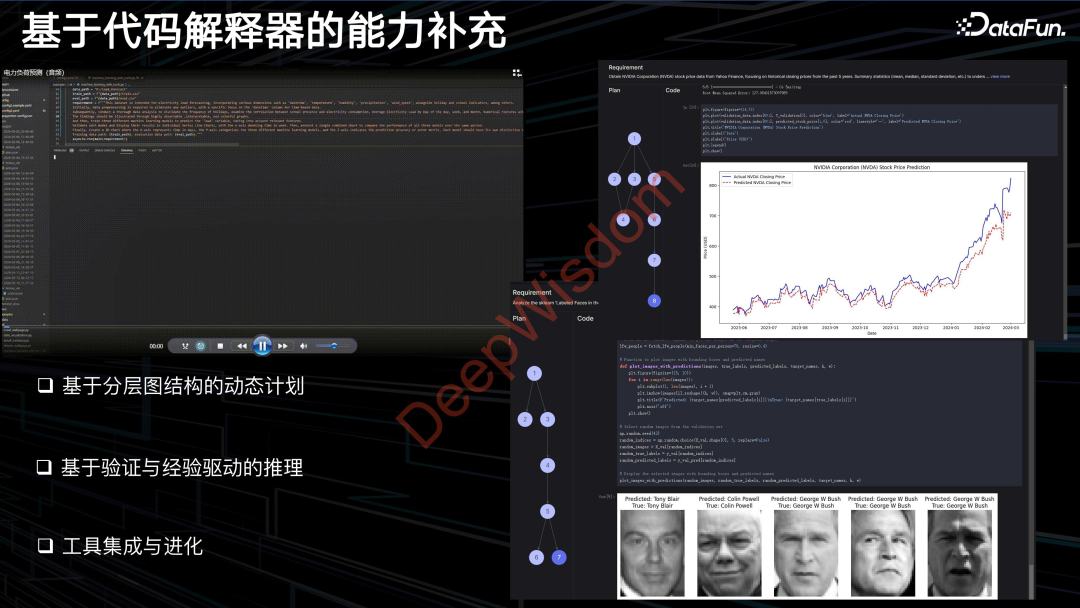 MetaGPT：重塑自然语言编程，多智能体引领代码生成与协同的革新探索 配图 10