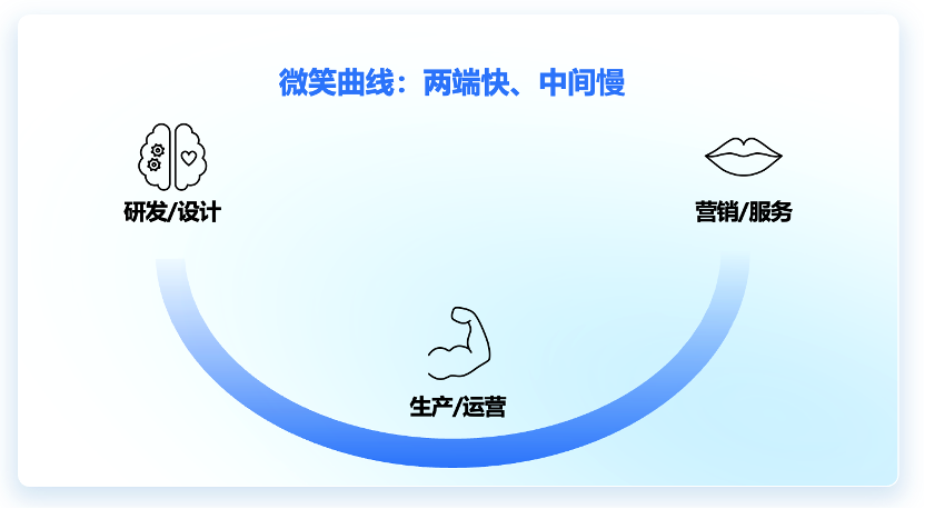 AI时代，哪种人更被需要？ 配图 6