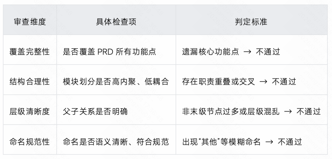 生成率从8%到60%：快手智能测试用例生成系统的四阶进化 配图 57