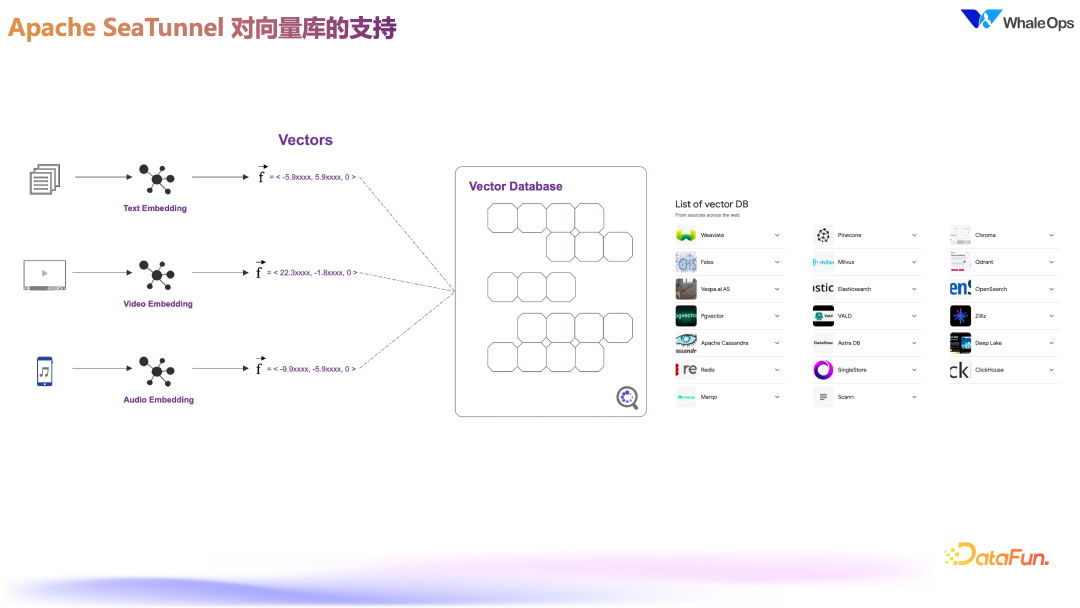 DataOps for LLM 的数据工程技术架构实践 配图 8