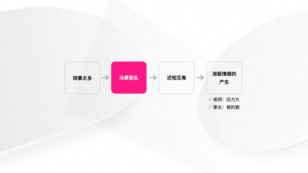 拒绝冰冷 做温情的AI设计 配图 18