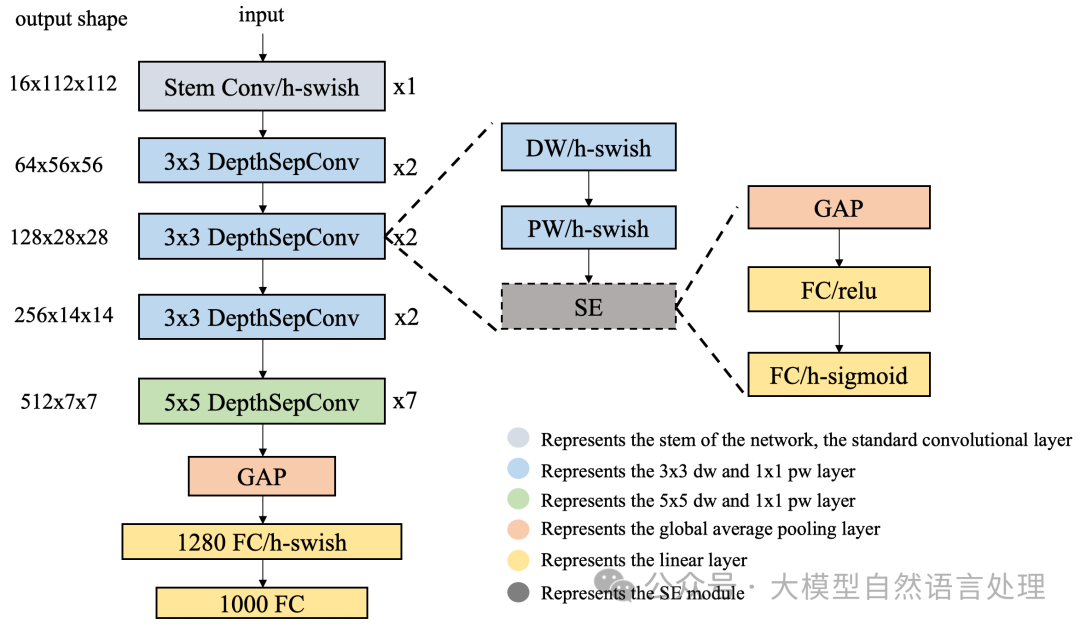【文档智能】轻量级级表格识别算法模型-SLANet 配图 3