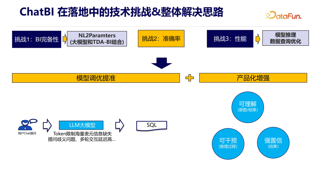 ChatBI：基于文心一言的生成式数据分析技术探索 配图 8