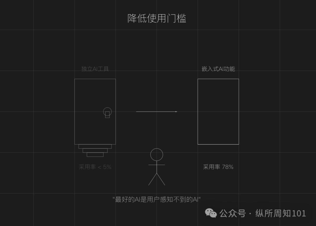 RAG之父：部署RAG Agents的10个经验教训 配图 7