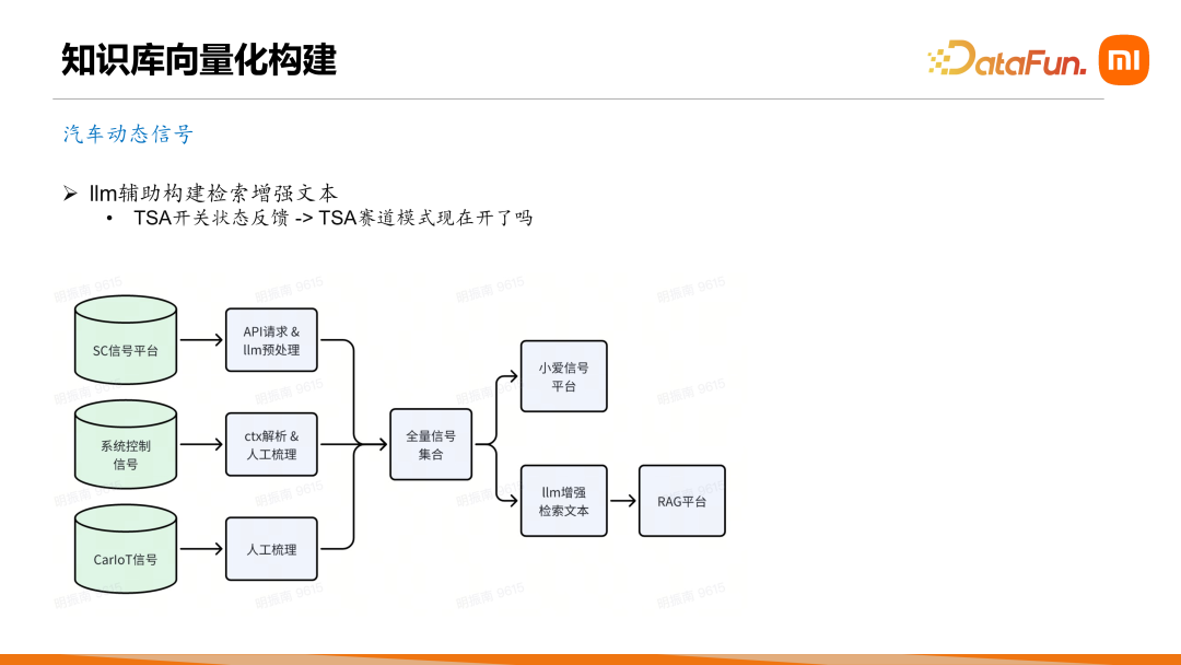 小米商品助手、汽车问答垂直领域问答 Agent 建设 配图 11