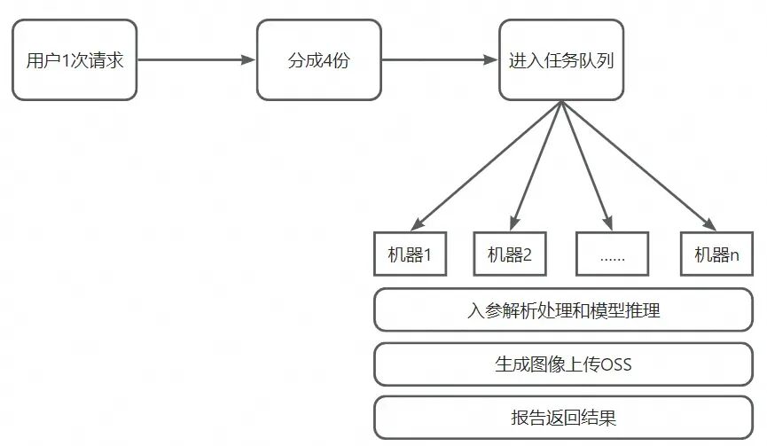 AIGC图像技术在淘宝人生2的探索和应用 配图 19