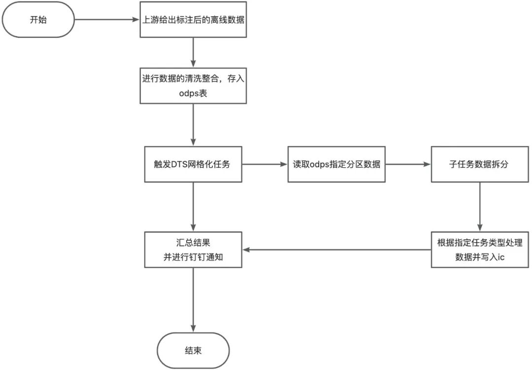淘宝AI试衣素材高效写入IC实践 配图 8