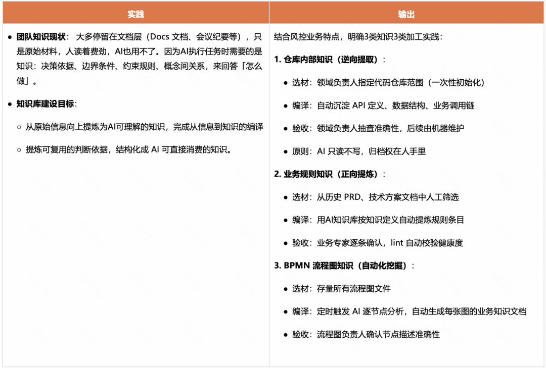 快手AI研发范式升级新路径：从研发提效到组织跃迁 配图 32