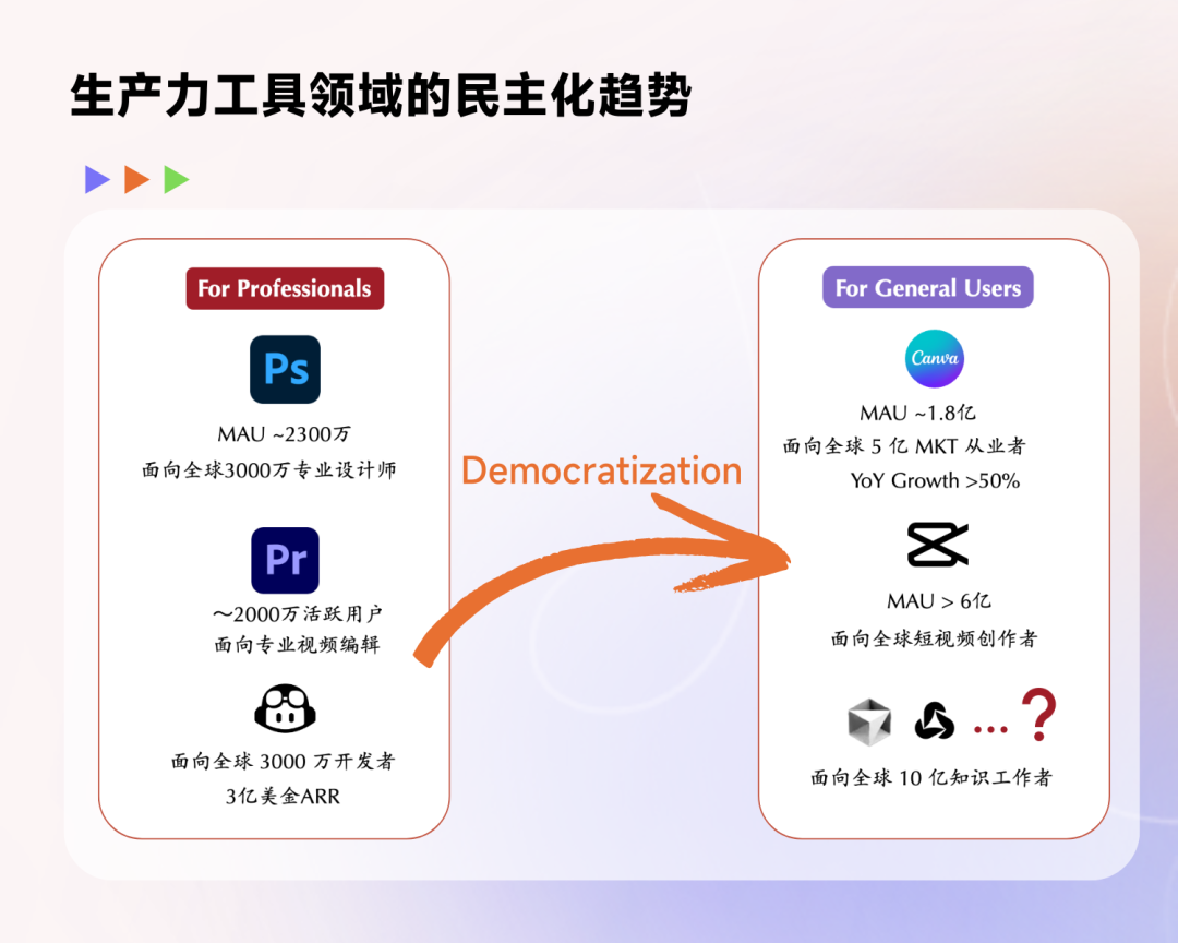 LLM 新范式：OpenAI o1，self-play RL 和 AGI 下半场 配图 6