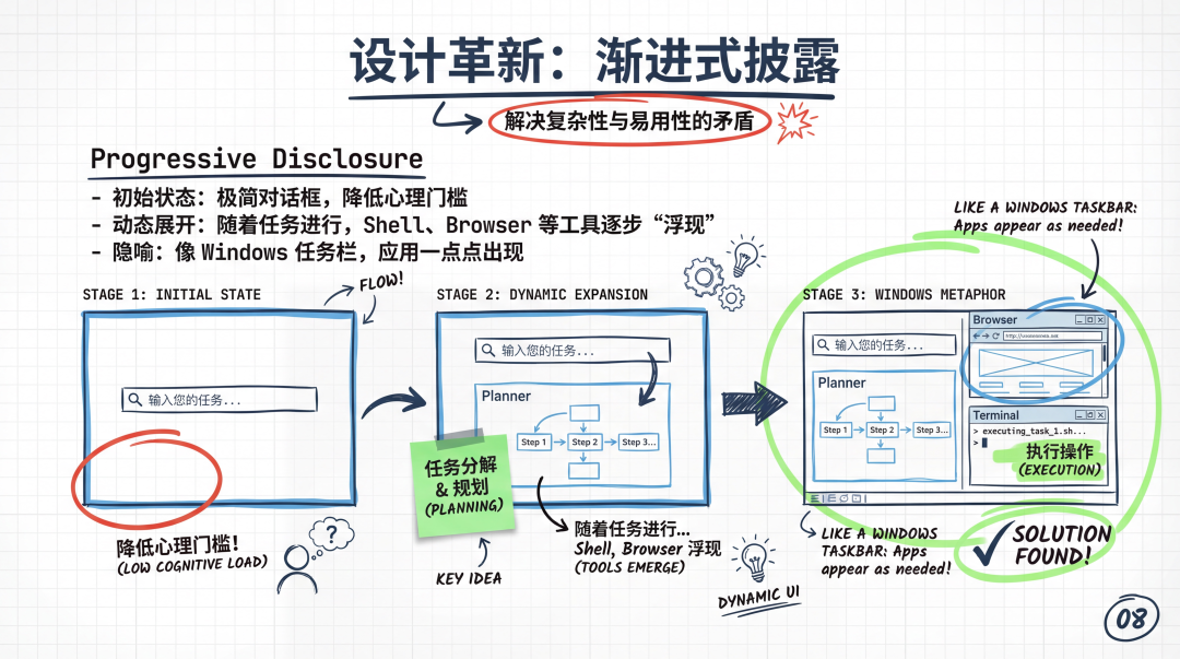 图解Manus产品/技术/体验的最新思考 配图 7