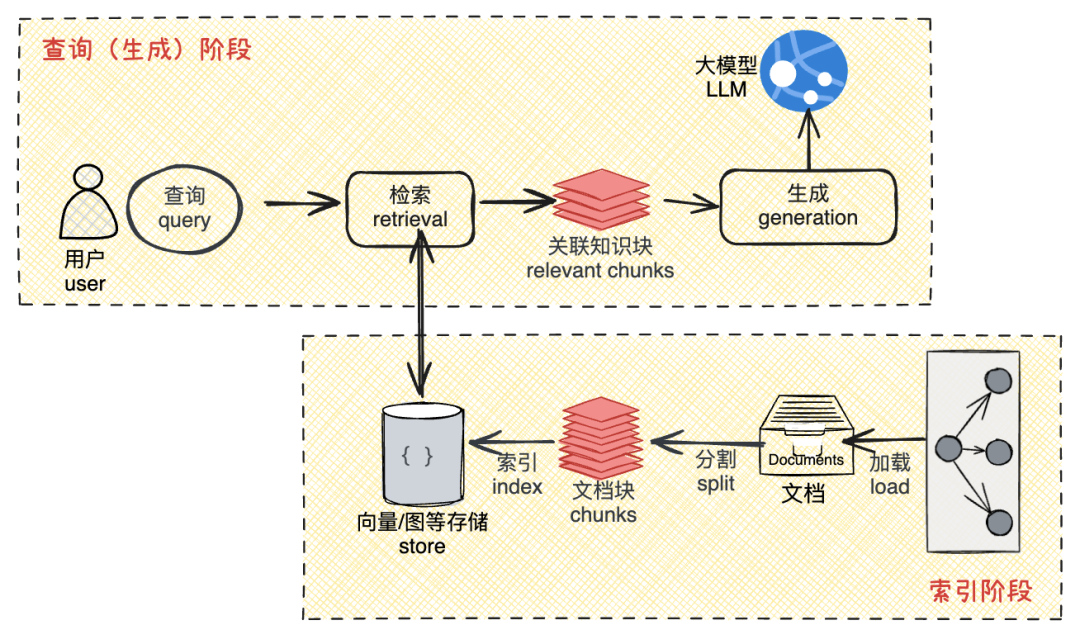 写给小白的大模型应用科普：RAG篇 配图 8