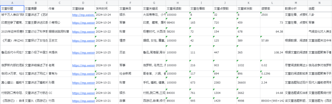 用COZE制作自媒体全流程应用，拆解文章+数据分析+素材提取+导入飞书表格+知识库+仿写+播客 配图 9