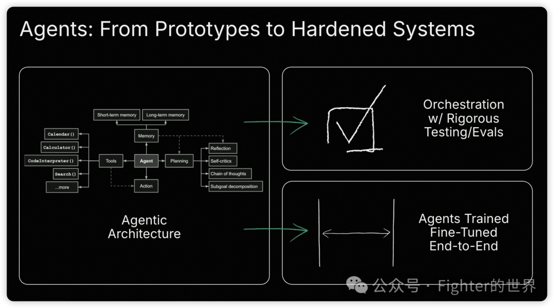 红杉资本Sequoia AI Ascent 2025 Keynote的一些重要判断 配图 15