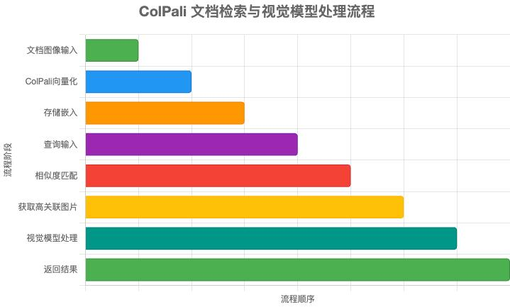 实战复盘 | 基于视觉模型的多模态 RAG 系统，我们踩过的坑与收获 (项目已开源) 配图 2