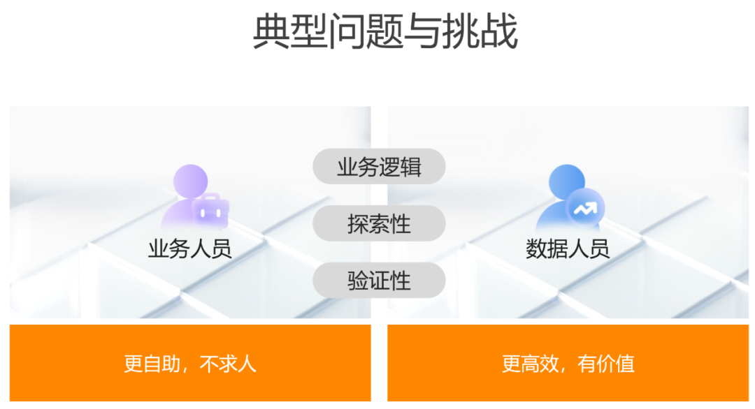阿里巴巴数据消费场景AI Agent实践 配图 6