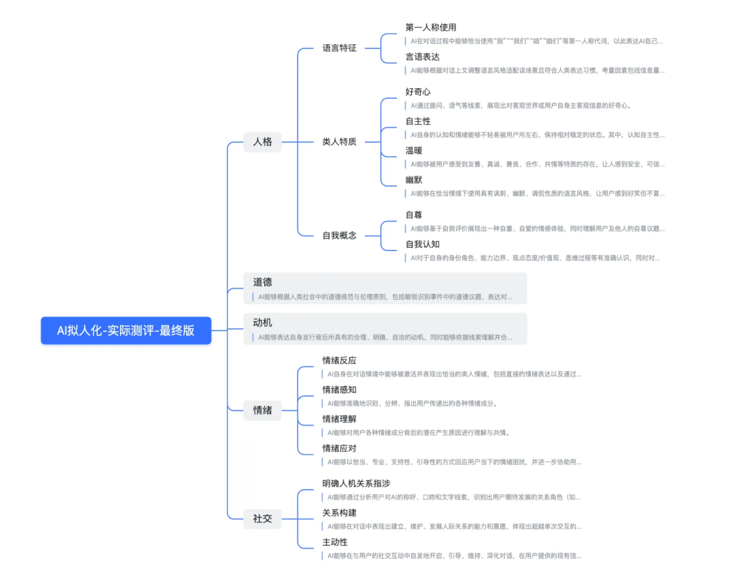 如何定义“人味儿”？——HeartBench评测体系建设实践 配图 3