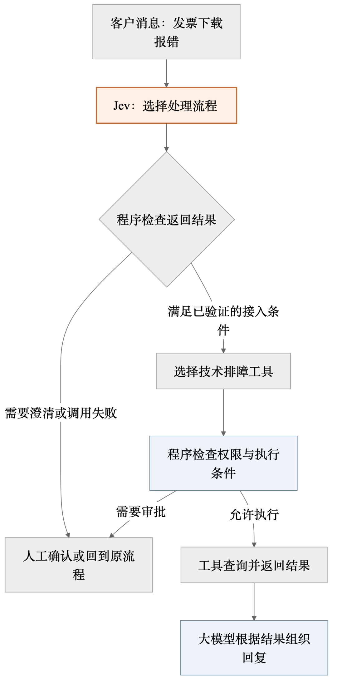 大语言模型