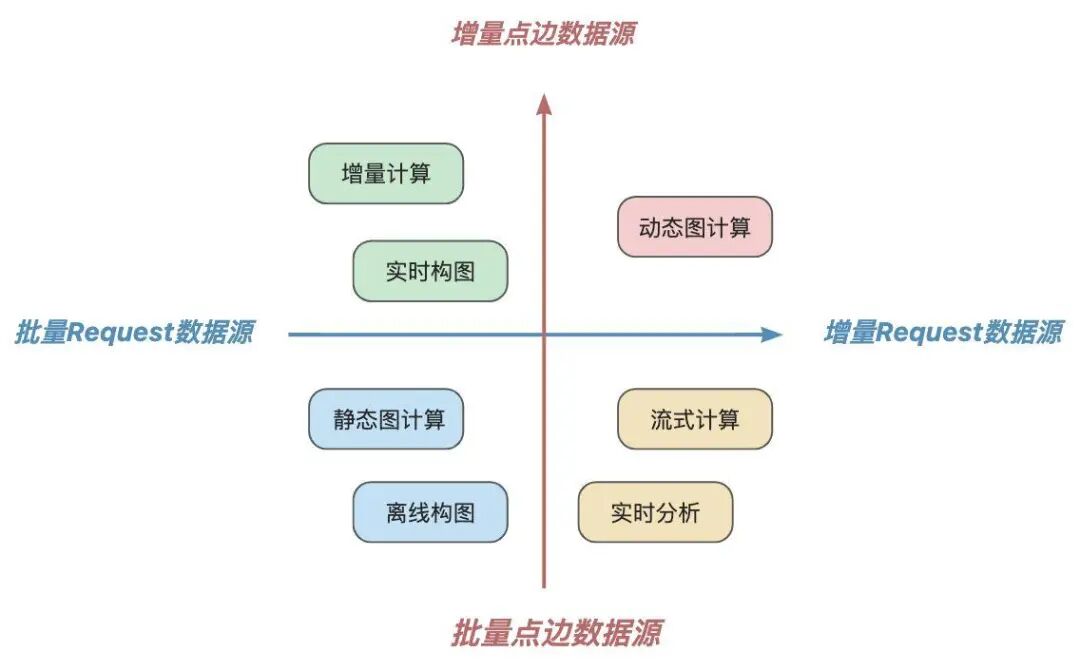 ChatTuGraph：通过大模型“与图对话” 配图 3