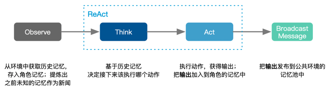 Agent调研--19类Agent框架对比 配图 25