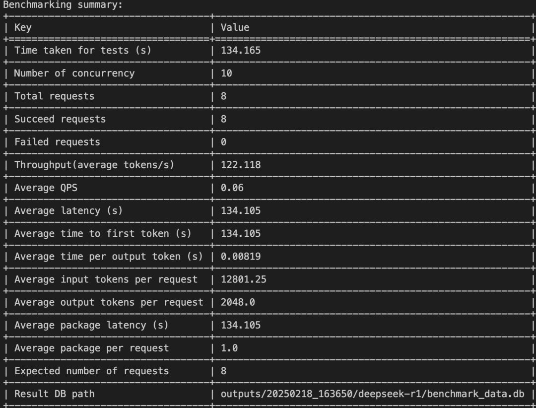 【AI-智算】DeepSeek-r1:671b性能压测&H100 配图 20