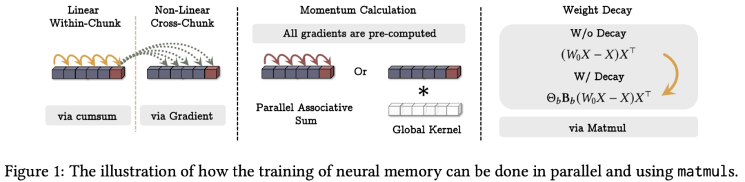 参数化 Memory 漫谈（纯干货） 配图 44