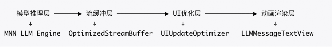 MNN LLM Chat iOS 流式输出优化实践 配图 5