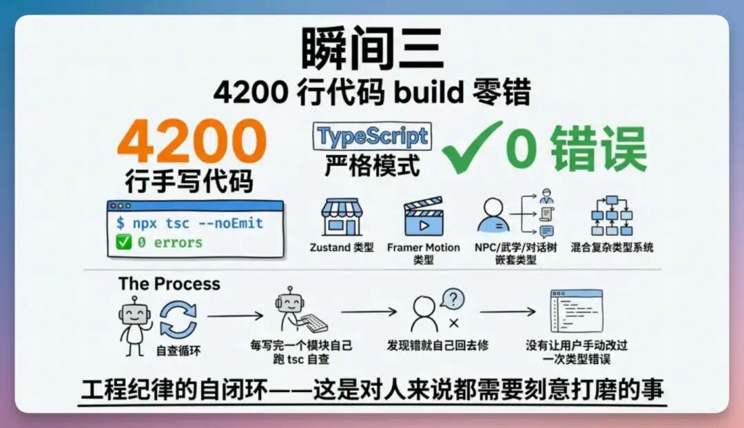 我用 Qwen 3.7 从 0-1 用 AI 搓了一款武侠 RPG 游戏，绝了！ 配图 29