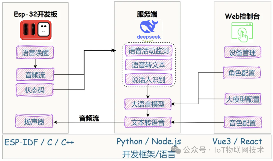AI 硬件