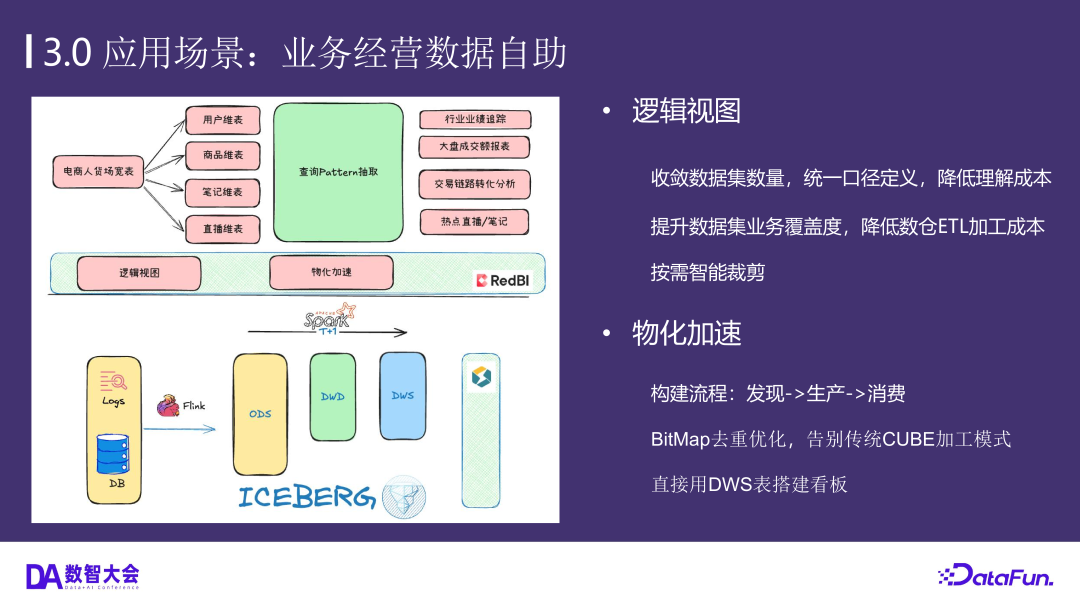 小红书数据架构的演进——基于通用增量计算构建全增量实验数仓生产新范式 配图 5