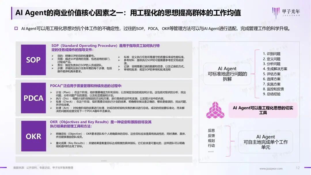 《2024年AI Agent行业报告》——大模型时代的“APP”，探索新一代人机交互及协作范式｜甲子光年智库 配图 13