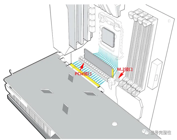 AI服务器内部“高速公路”：PCIe和NVLink技术！ 配图 2