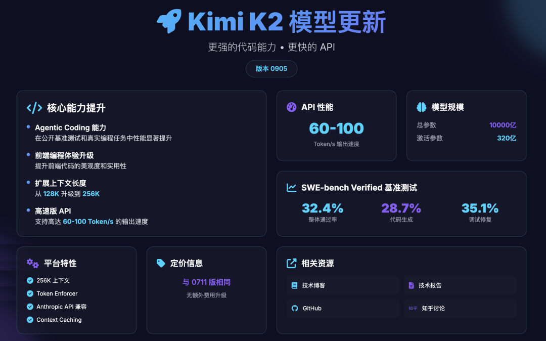 Kimi这次真玩大了 配图 3