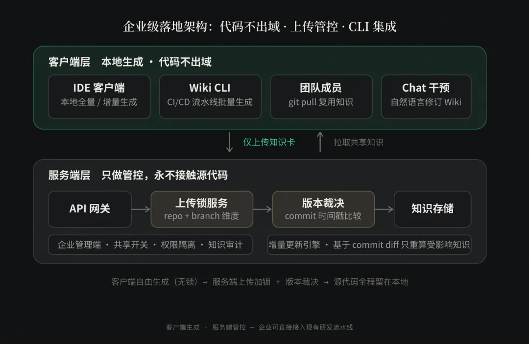 软件工程领域 LLM 驱动的自迭代知识引擎 配图 6
