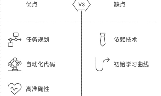 吴恩达最新访谈——人工智能视觉、Agent智能体和商业价值 配图 3