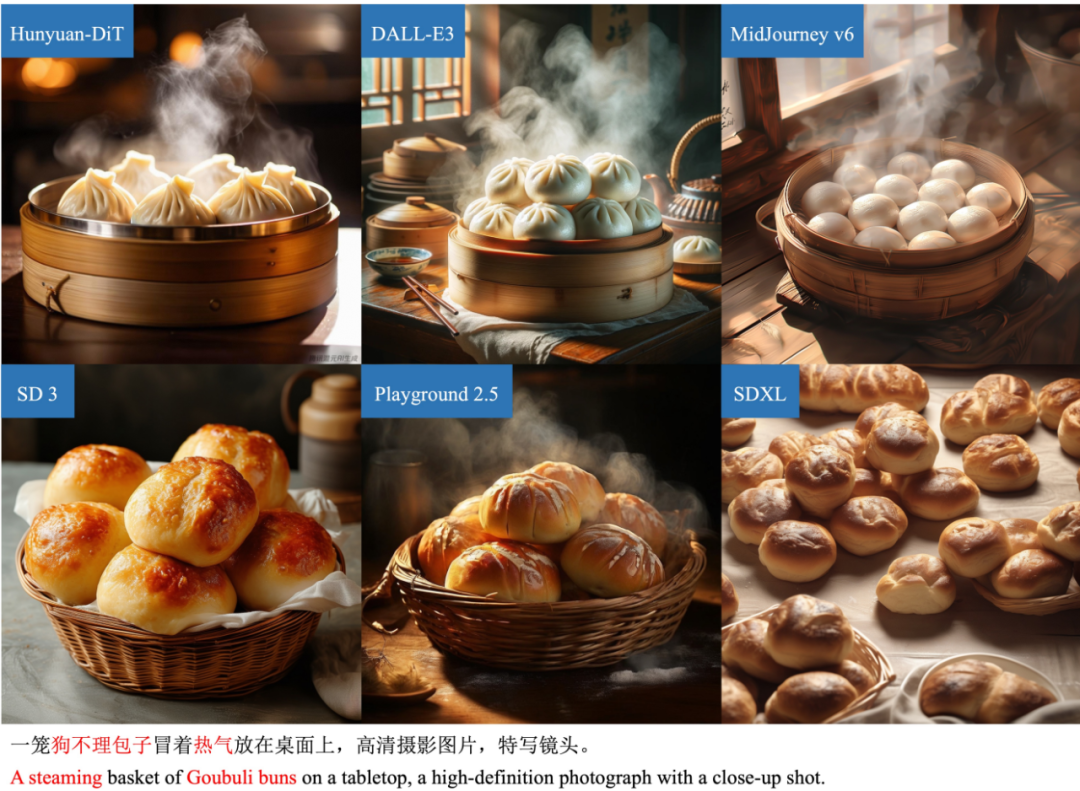 （AI启动器）Hunyuan-DiT：三年磨一剑，腾讯万亿混元大模型，开源！（附整合包） 配图 6