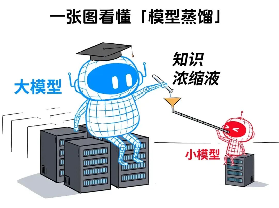图解“AI大模型蒸馏技术”！ - 知乎