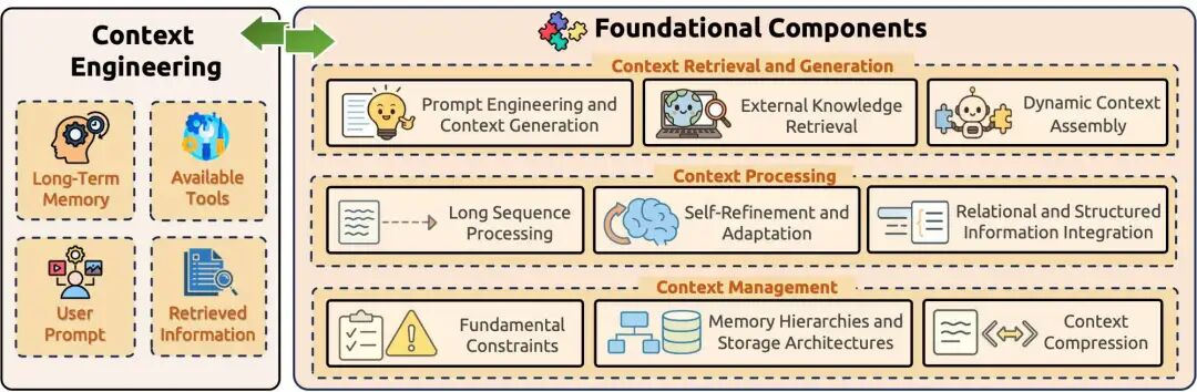 上下文工程（Context Engineering）浅析 配图 3