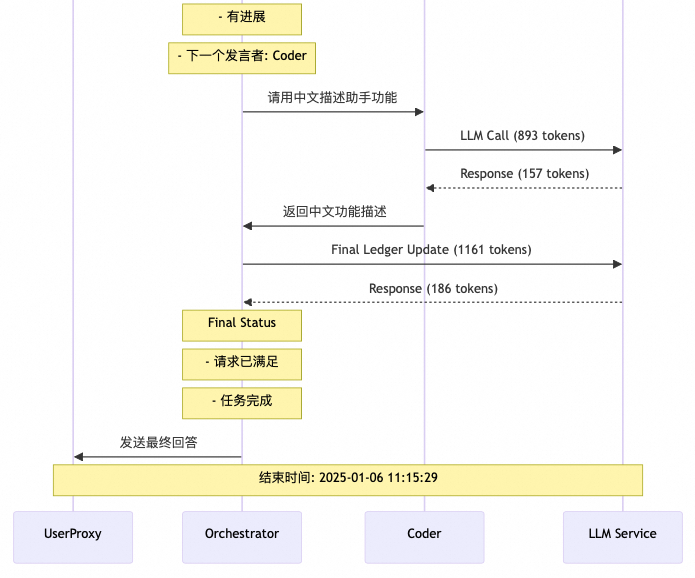 主流多智能体框架设计原理 配图 18