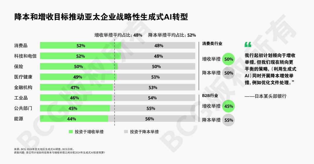 全球AI应用竞速，亚太强势崛起引关注 配图 7
