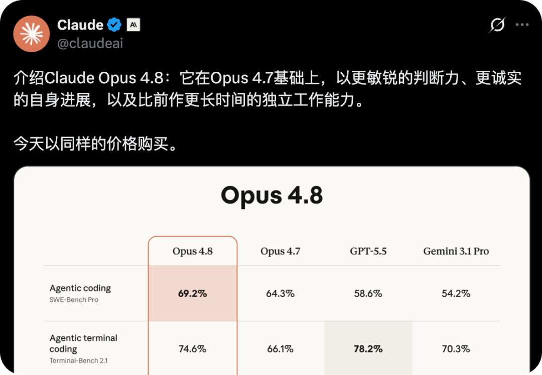 刚刚，Claude Opus 4.8 正式发布！ 配图 2