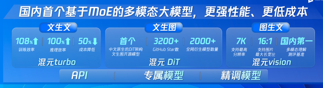 从腾讯大模型的「实用」路线，我们看到了企业应用AI的新方向 配图 5