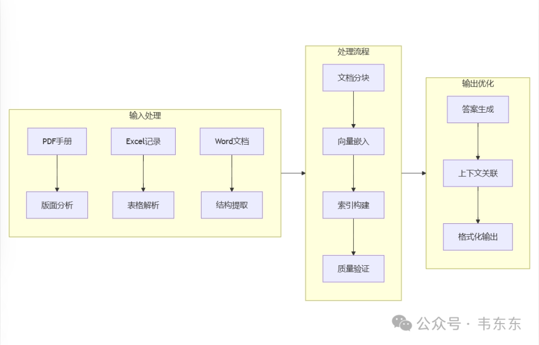 RAGFlow+DeepSeek-R1:14b落地案例分享（足够详细）：机加工行业设备维保场景 配图 2