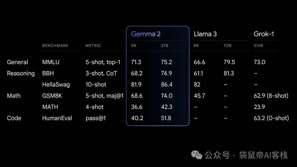使用 Gemma 2 构建 RAG的全过程（ Ollama 或 Hugginface ）
