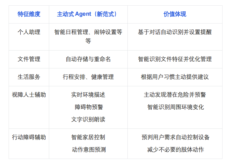 清华&面壁开源新一代主动Agent交互范式！让AI从被命令到主动帮助 配图 4