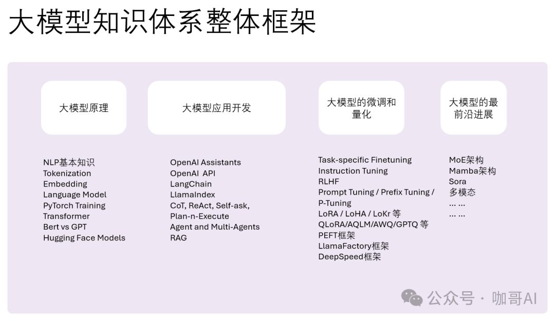 大模型从原理到应用开发——提纲挈领 十问十答 配图 3