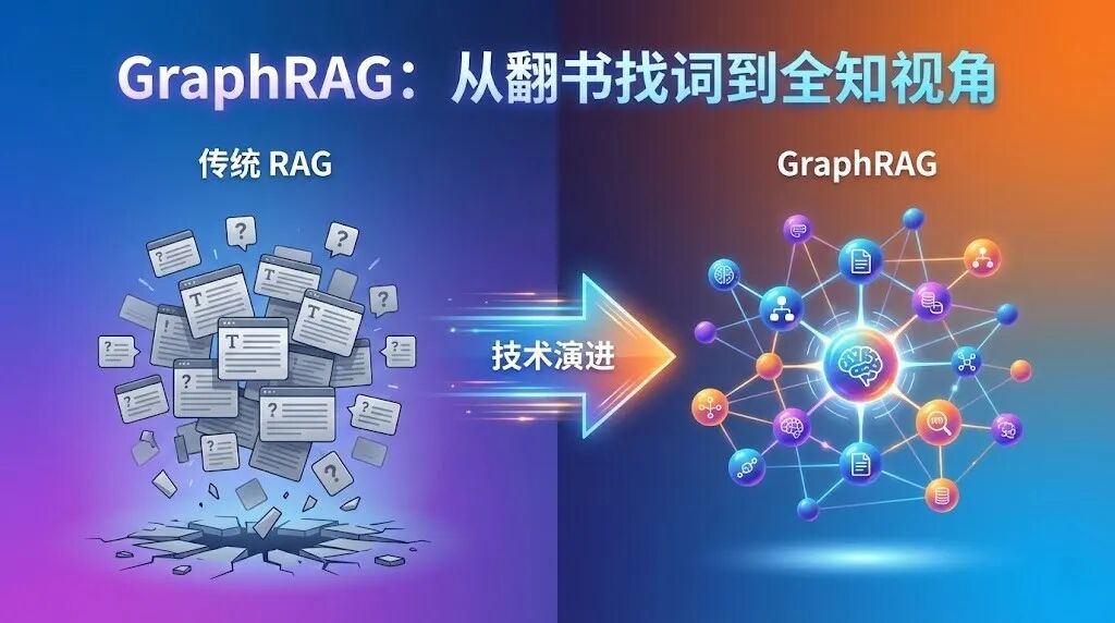 GraphRAG 技术封面