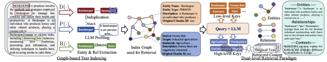 现有RAG框架非完全总结：7个GraphRAG+17个传统RAG框架归纳 配图 2