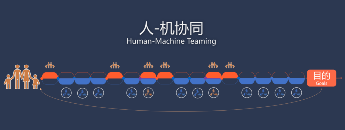 微软中国 CTO 韦青：亲身经历大模型落地的体会与思考 配图 9