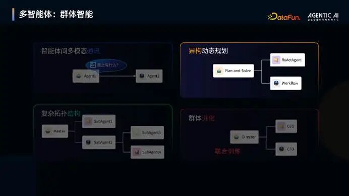 OxyGent：构建高效能多智能体系统的协作框架 配图 23